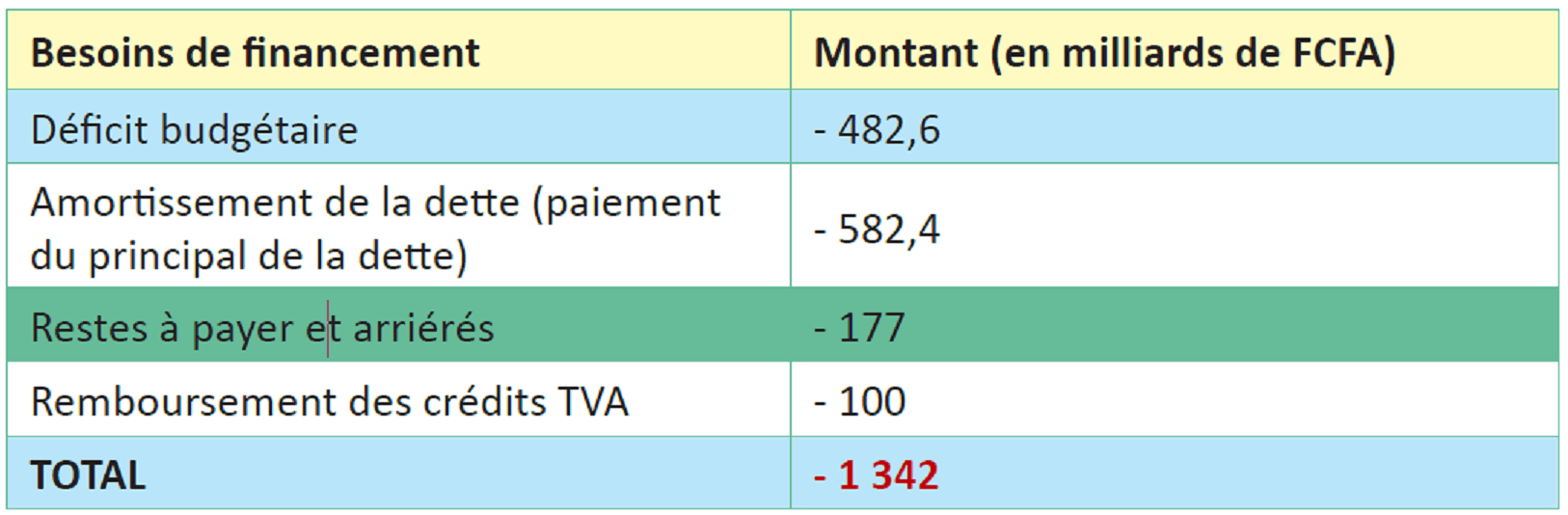 Le Budget 2019 En Chiffres LA DIRECTION GENERALE DU BUDGET